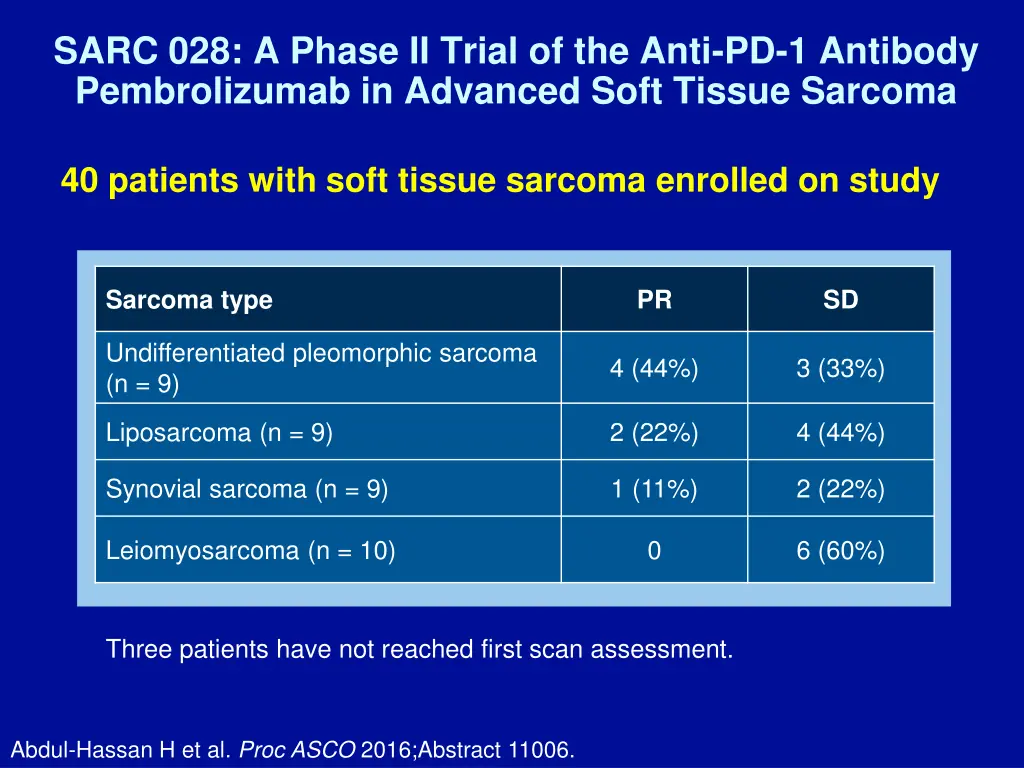 sarc 028 a phase ii trial of the anti
