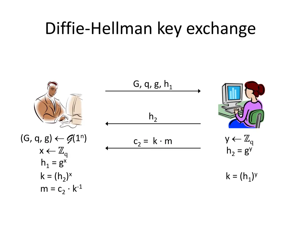 diffie hellman key exchange
