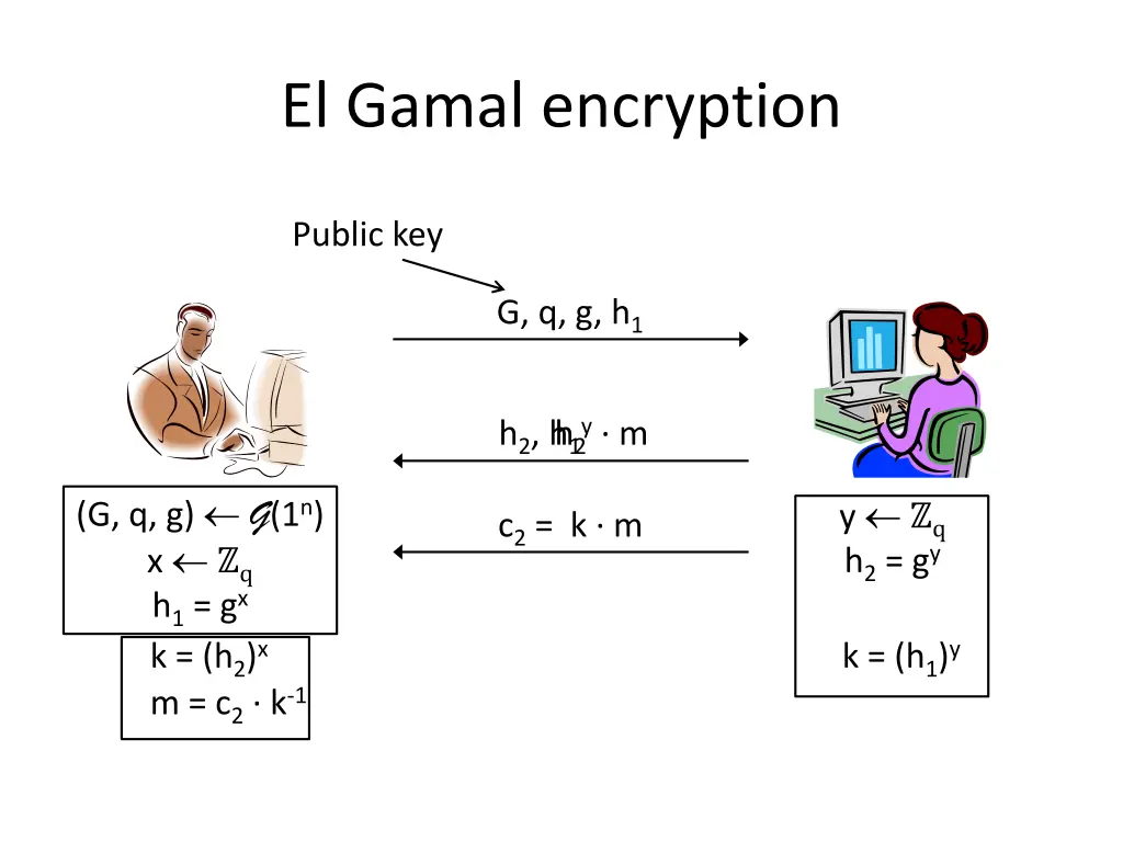 el gamal encryption 1