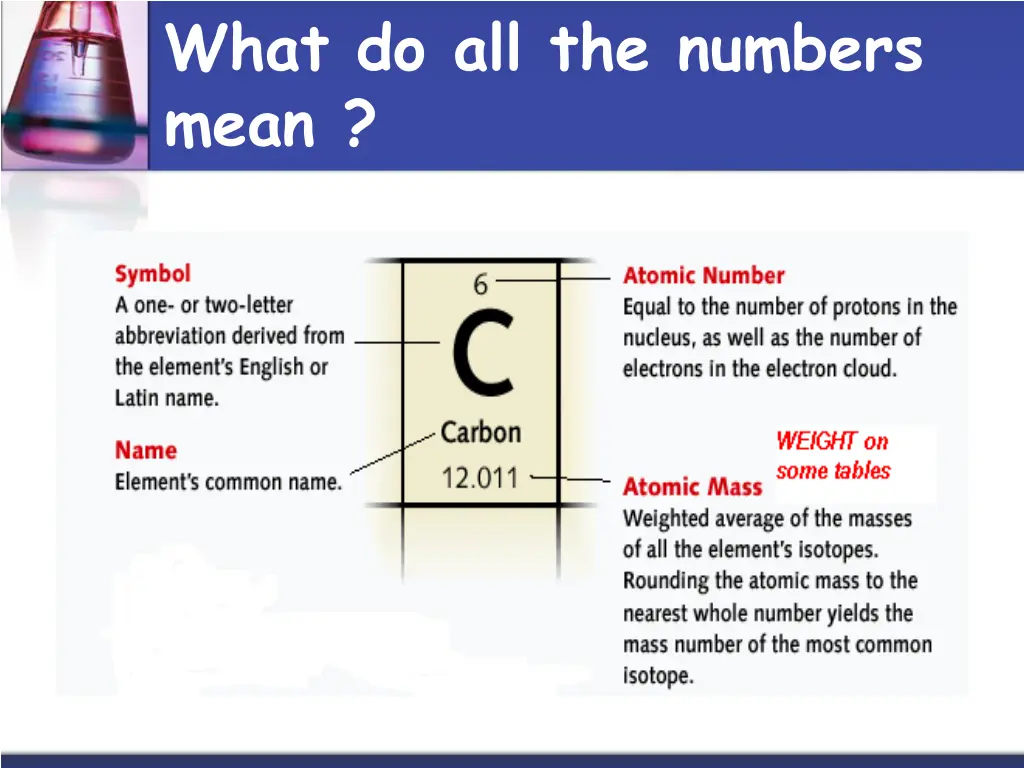 what do all the numbers mean