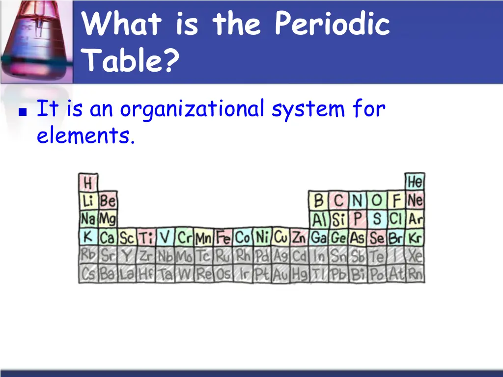 what is the periodic table