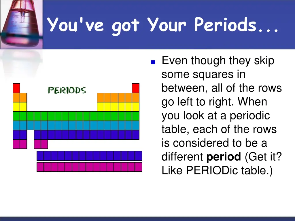you ve got your periods
