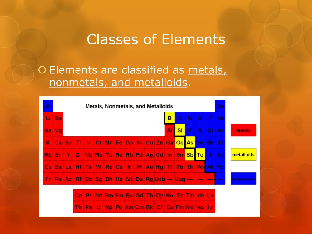 classes of elements