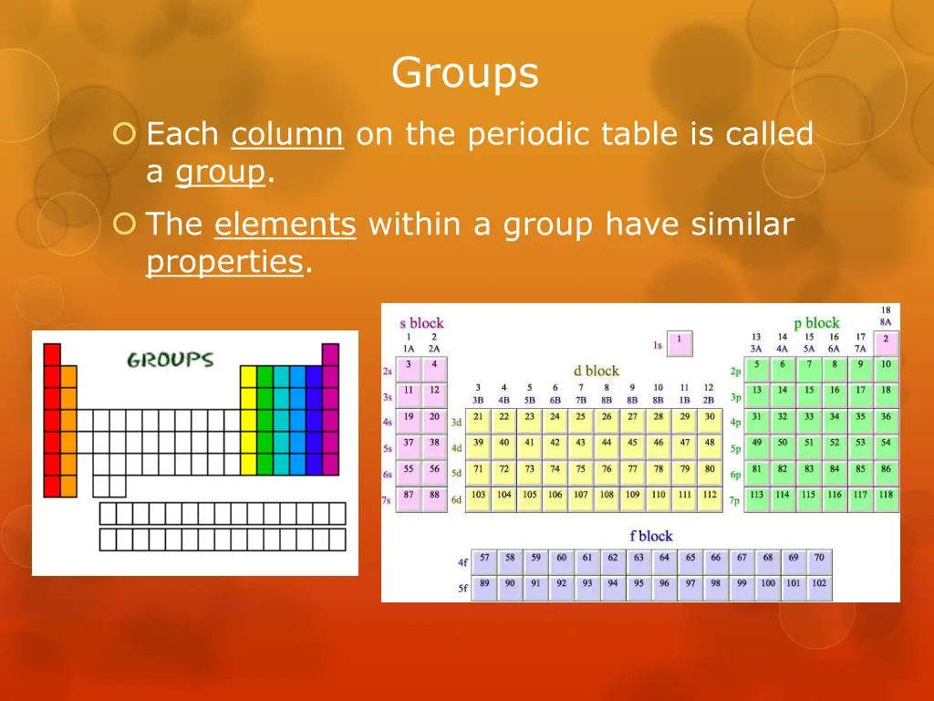 groups