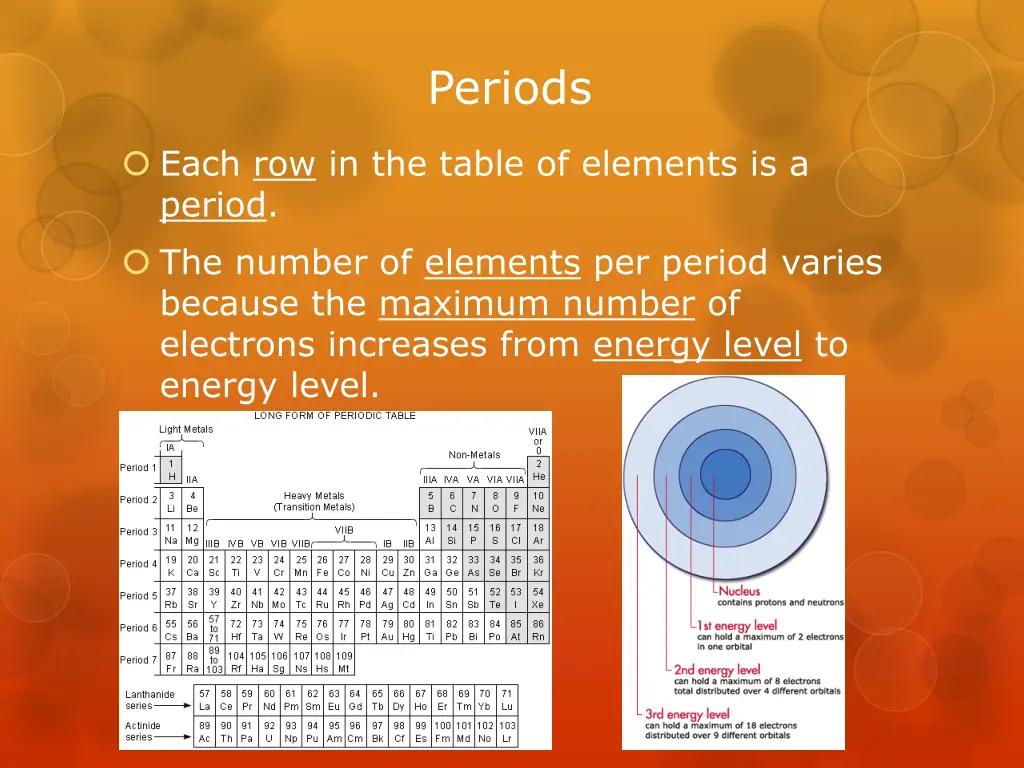 periods