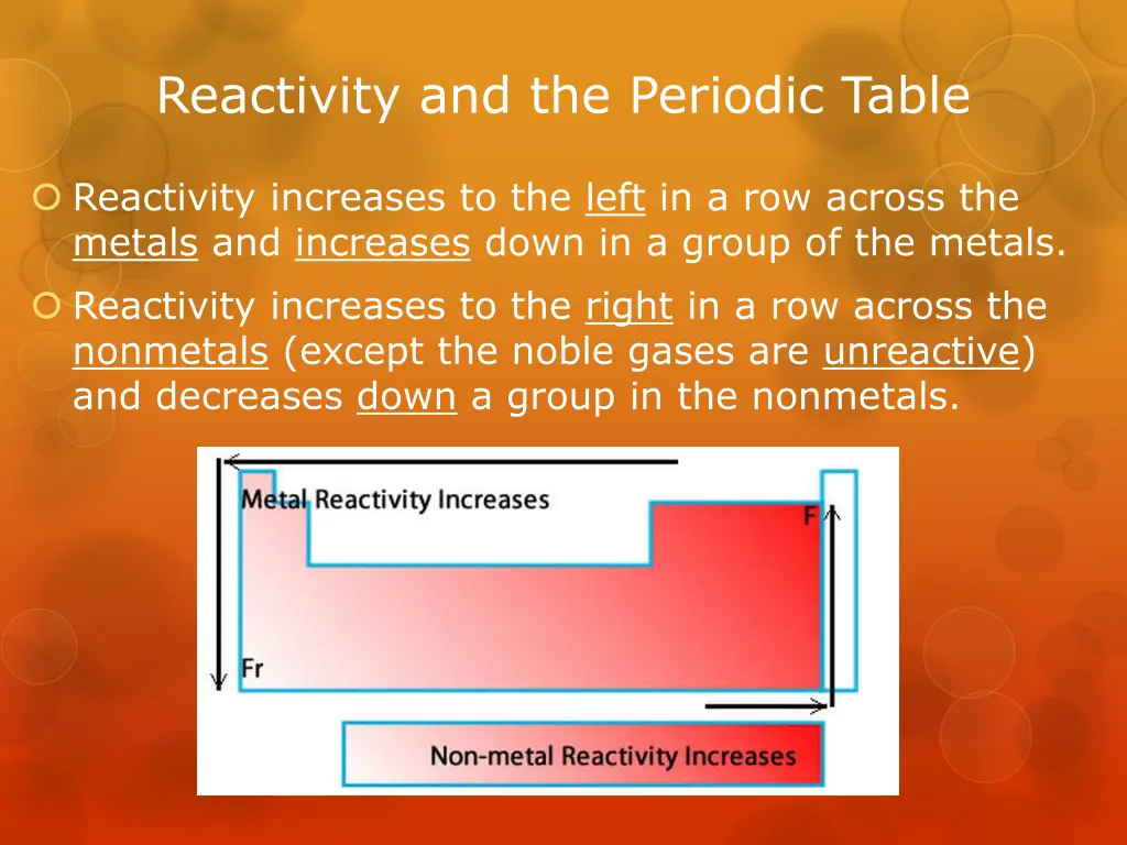 reactivity and the periodic table