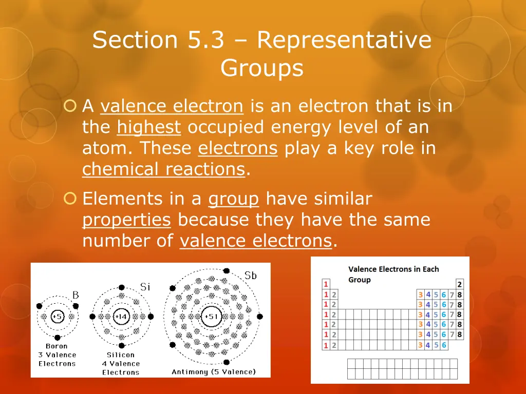 section 5 3 representative groups