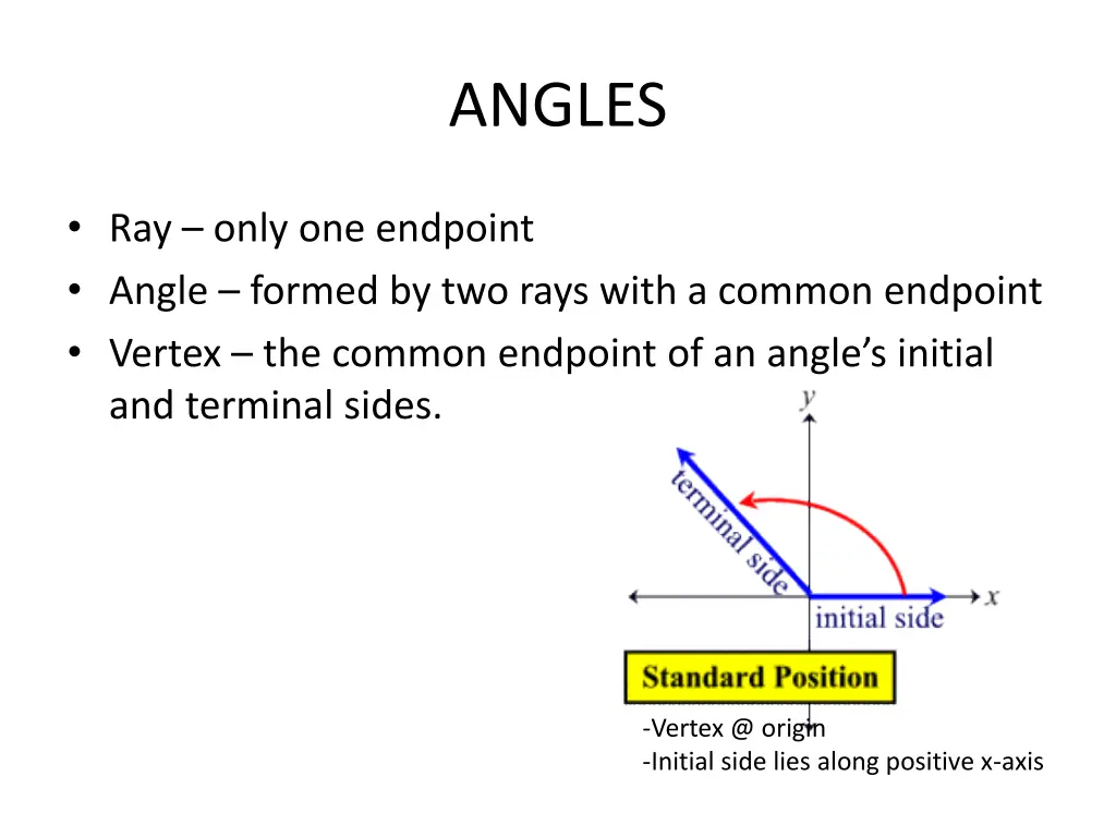 angles