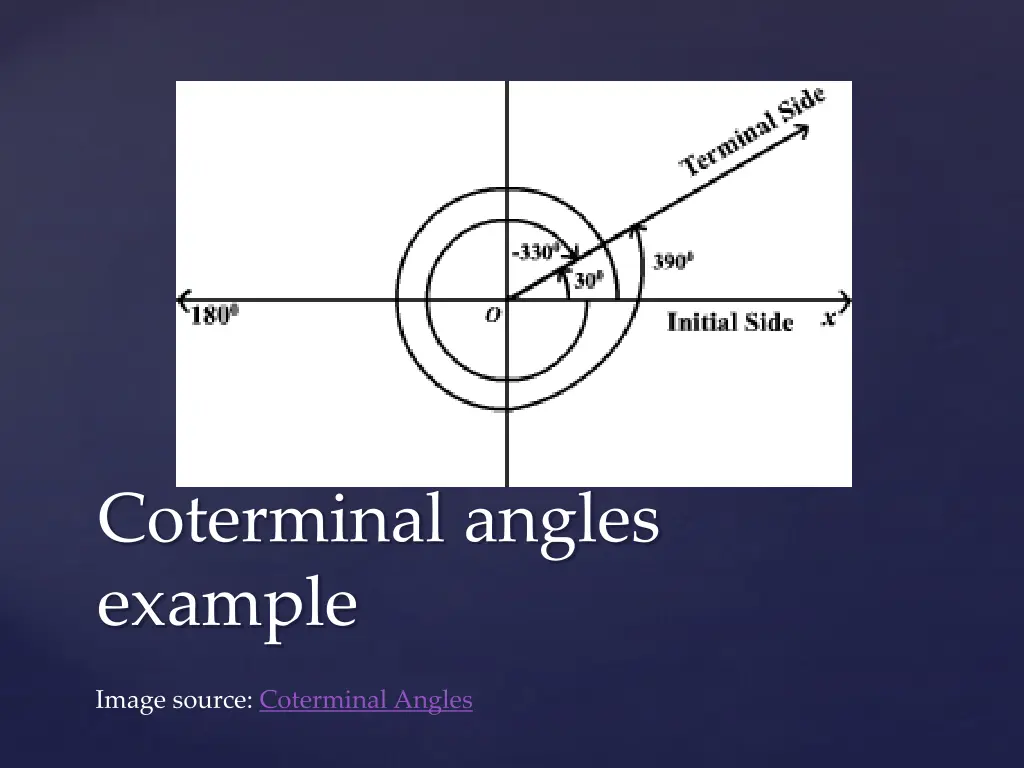 coterminal angles example