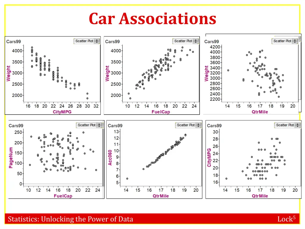 car associations