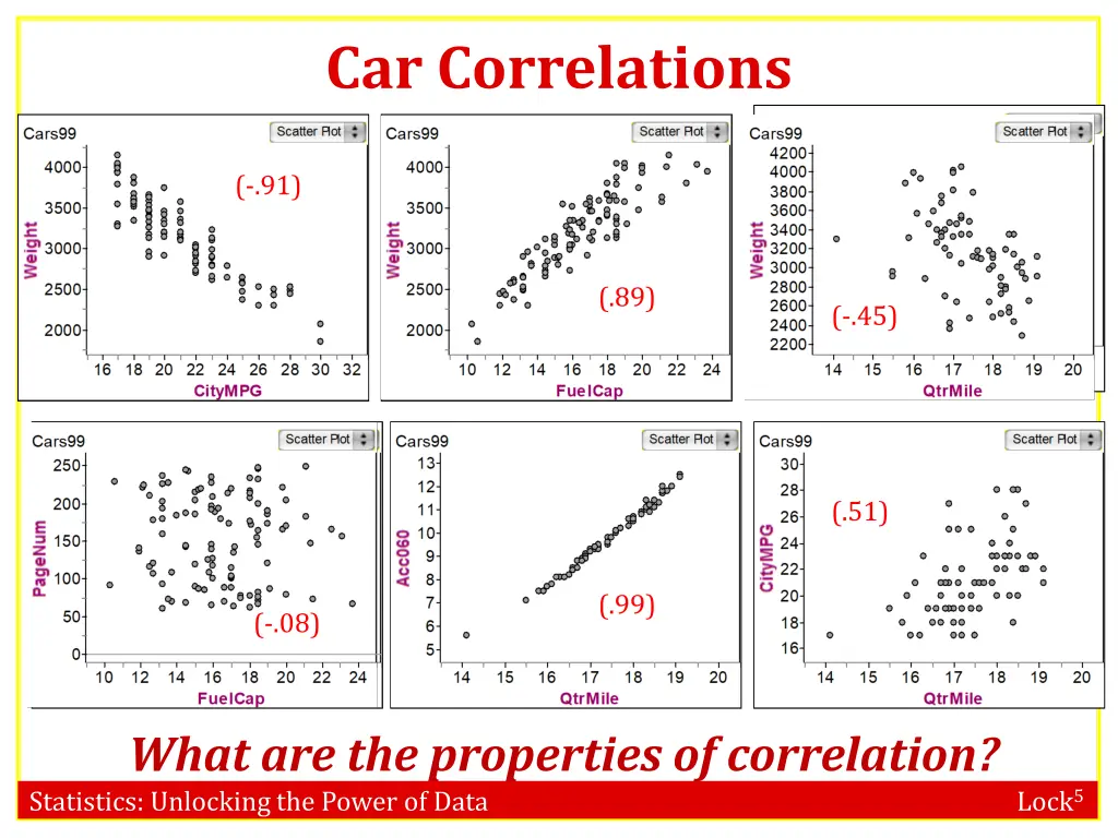car correlations