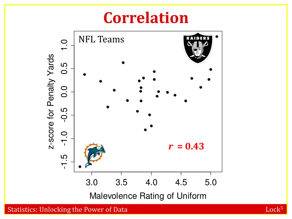 correlation 2