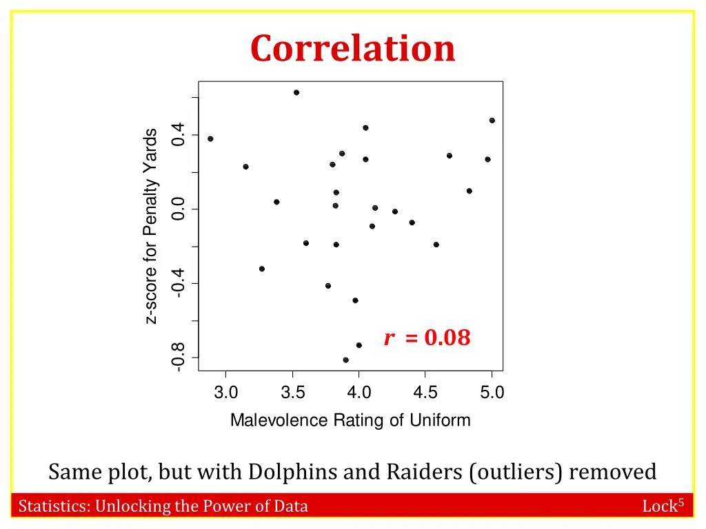 correlation 3