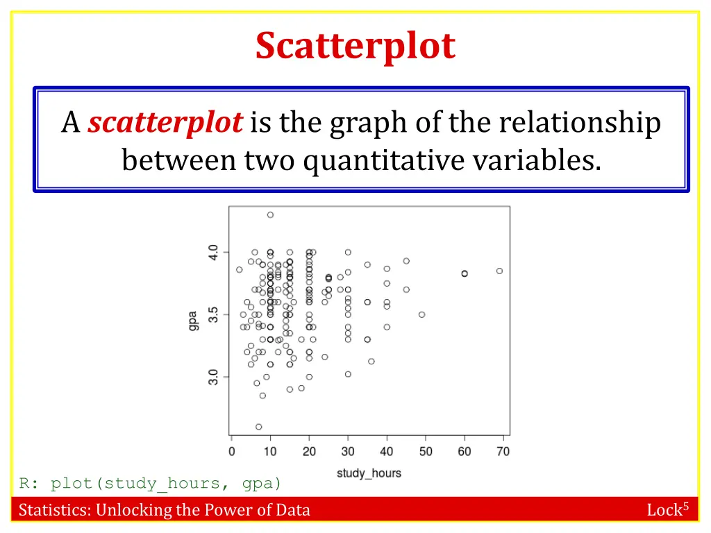 scatterplot