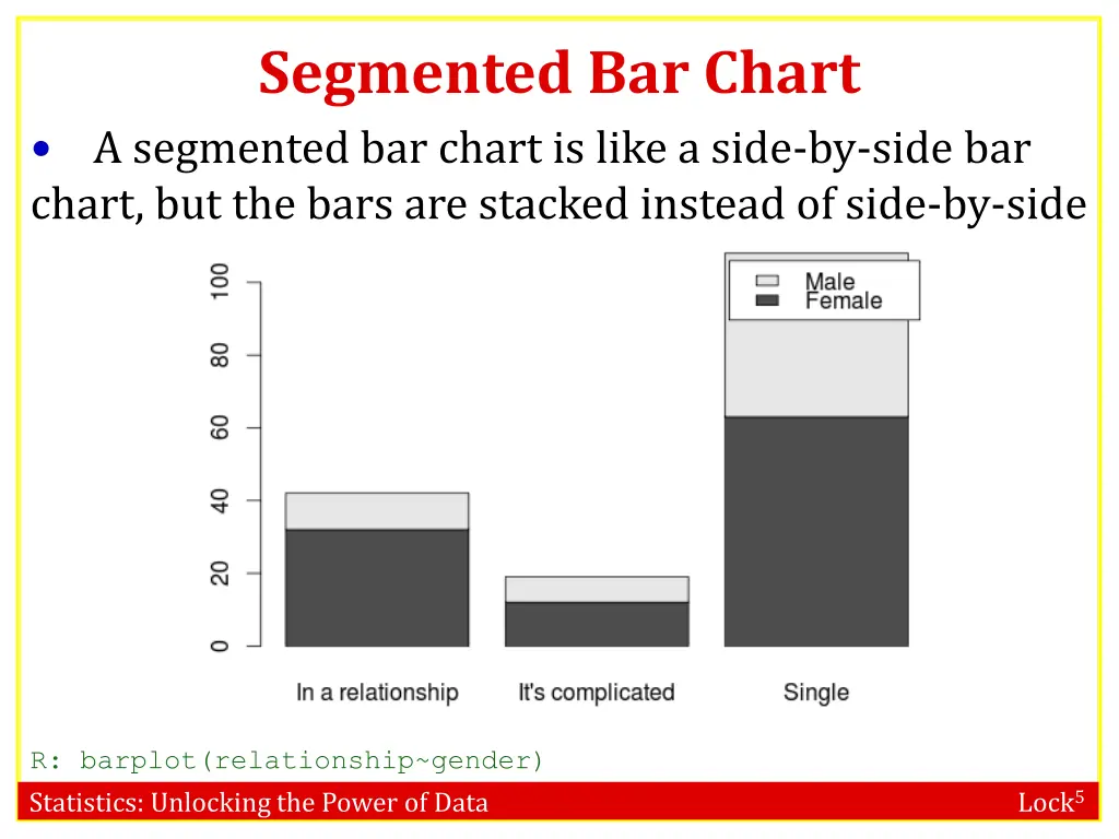 segmented bar chart a segmented bar chart is like