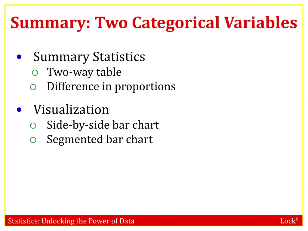 summary two categorical variables