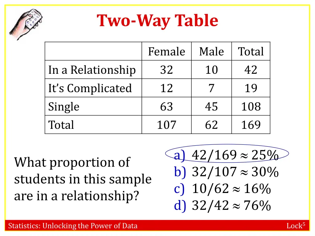 two way table 1