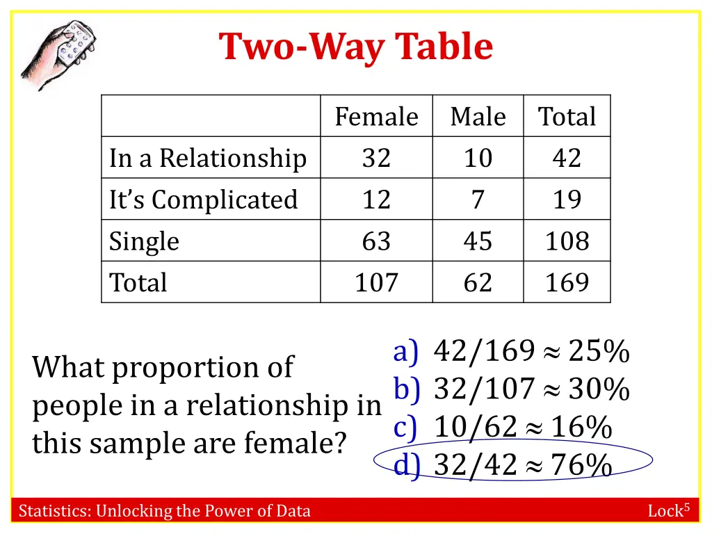 two way table 3