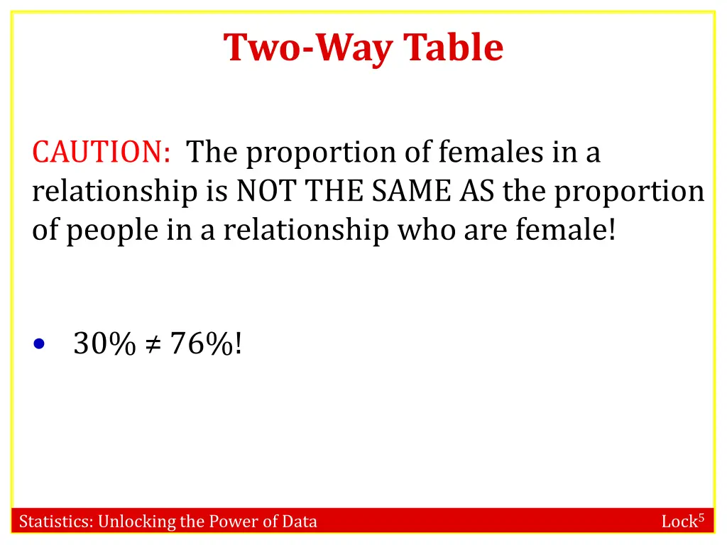 two way table 4