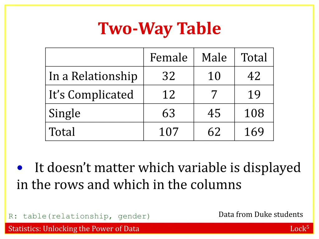 two way table