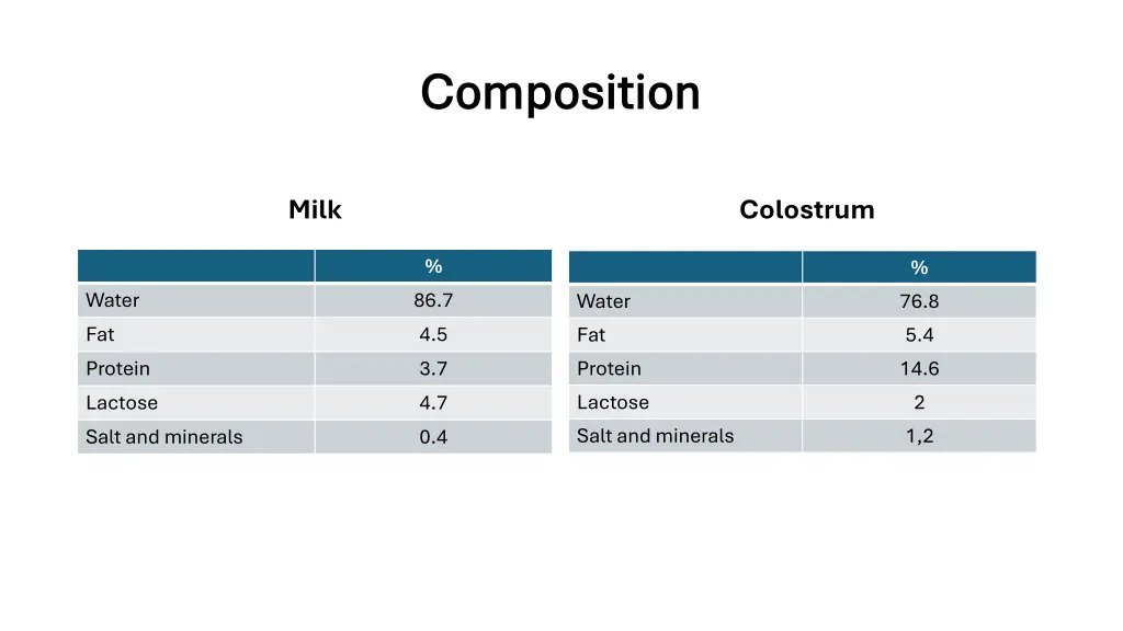 composition composition