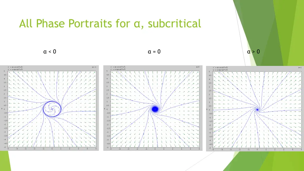all phase portraits for subcritical