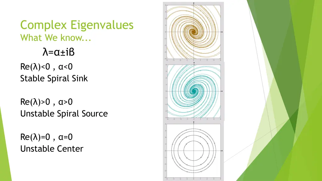 complex eigenvalues what we know i