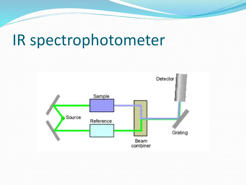 ir spectrophotometer