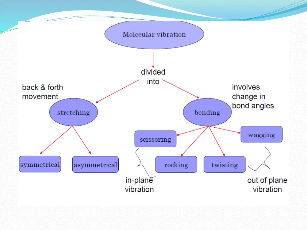 slide9