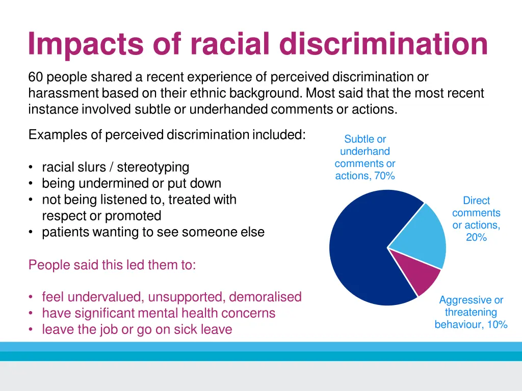 impacts of racial discrimination