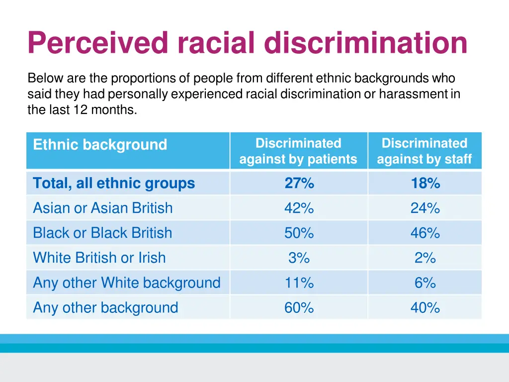 perceived racial discrimination