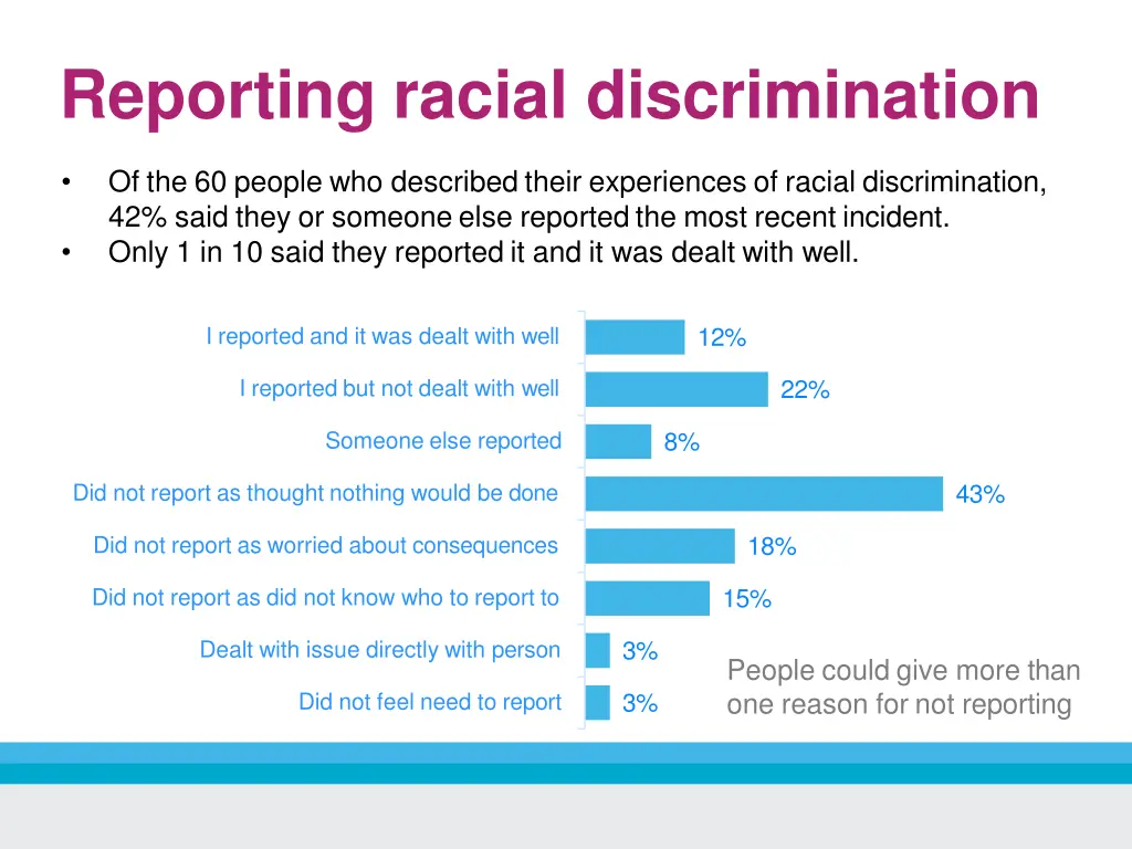 reporting racial discrimination