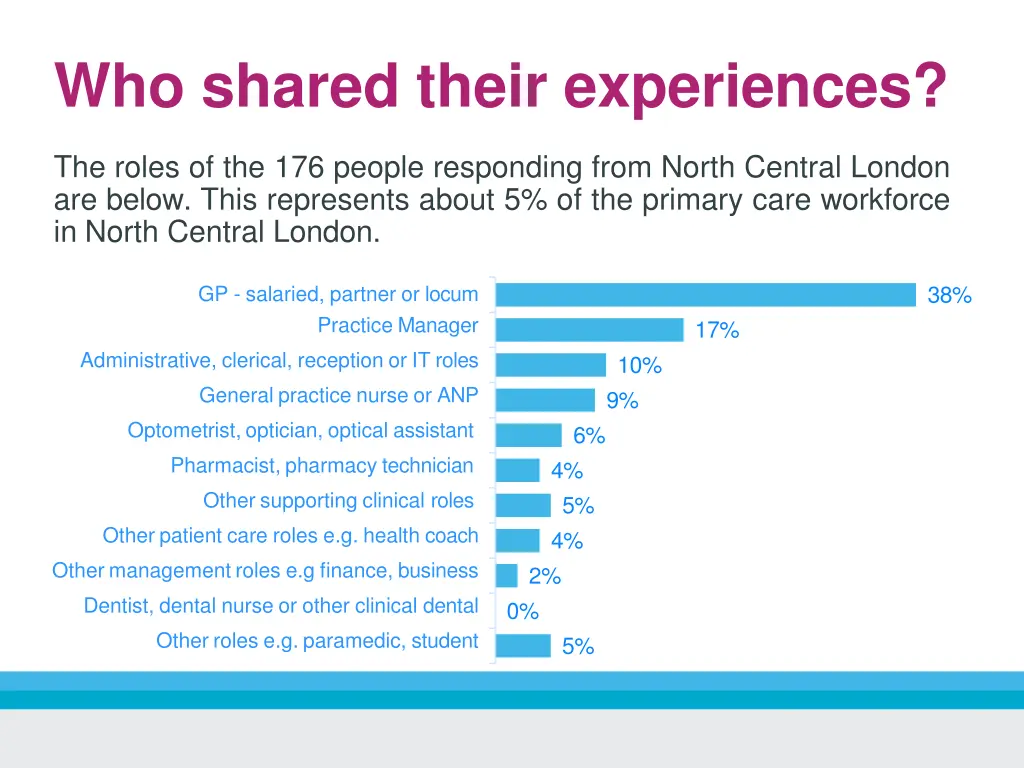 who shared their experiences 1