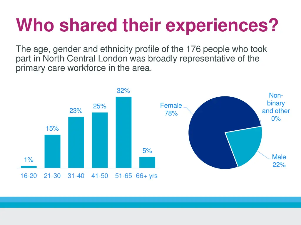 who shared their experiences 2