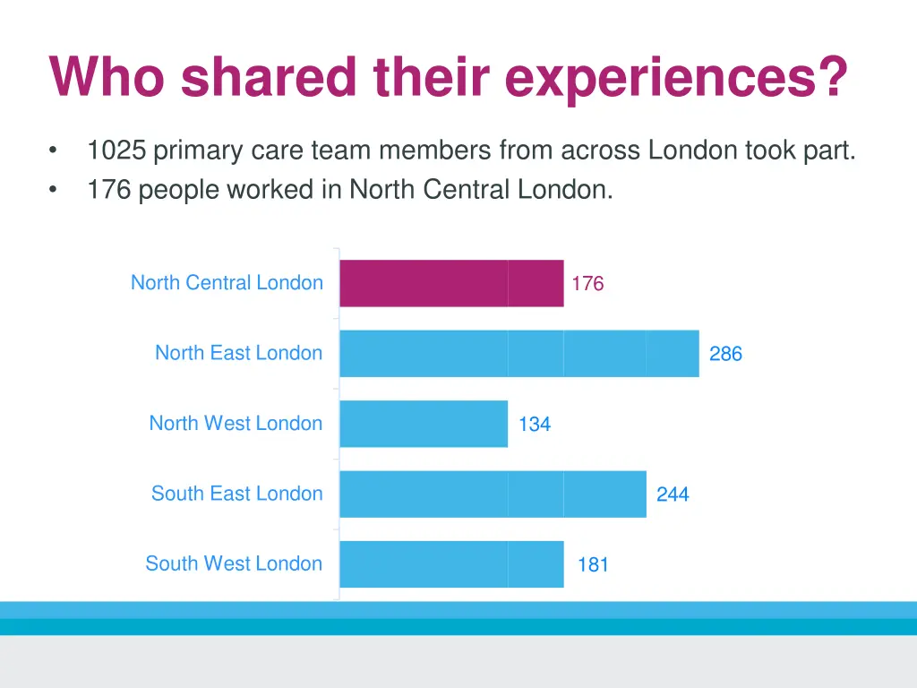 who shared their experiences