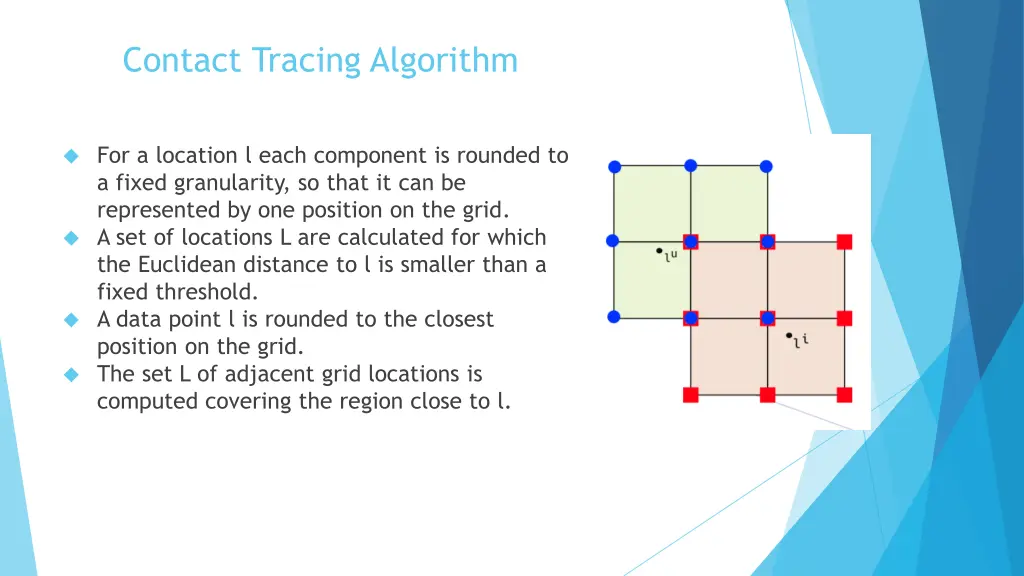 contact tracing algorithm 1
