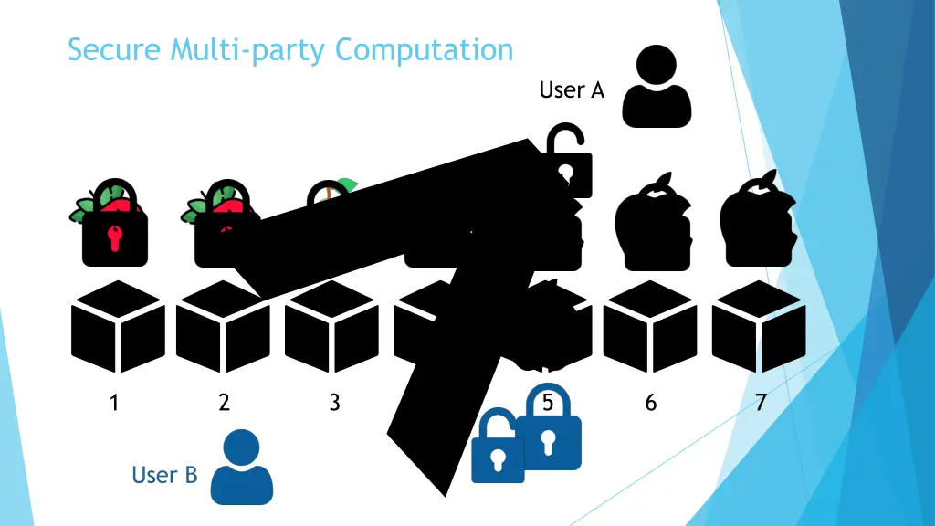 secure multi party computation 1