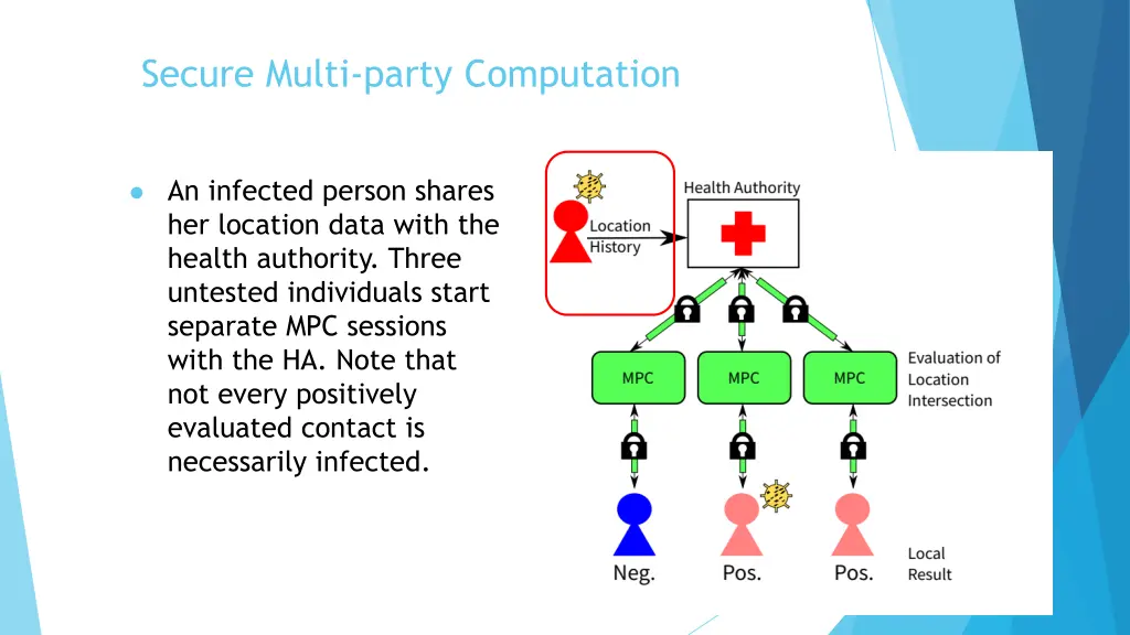 secure multi party computation 3
