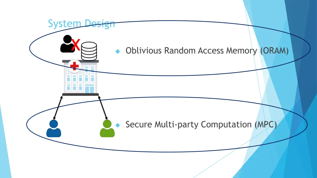 system design x