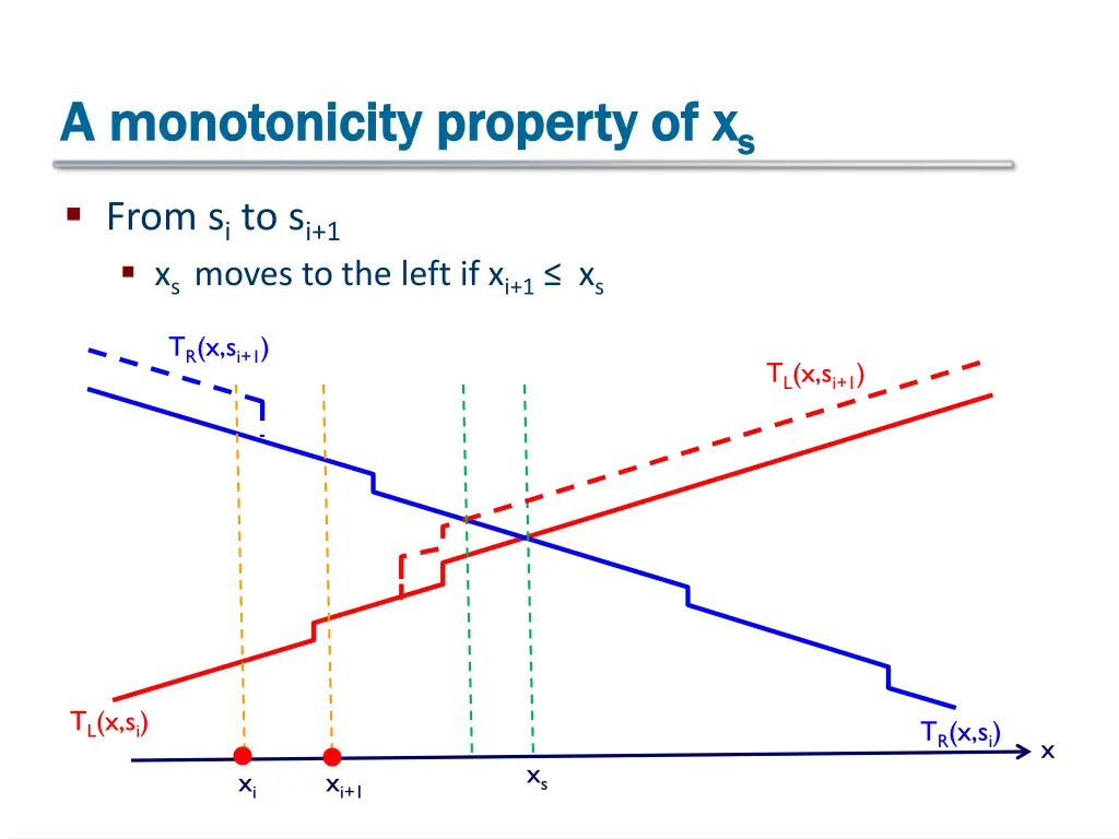 a a monotonicity monotonicity property of