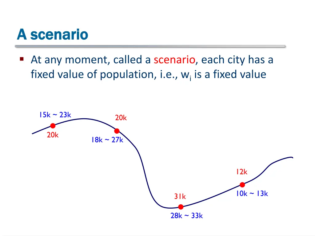 a scenario a scenario
