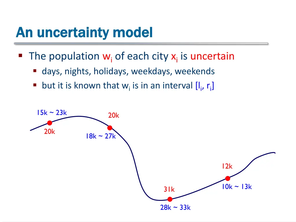 an uncertainty model an uncertainty model
