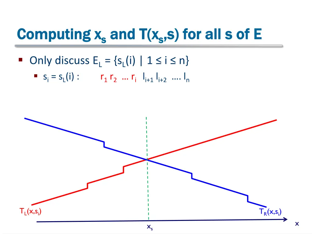 computing computing x x s s and t