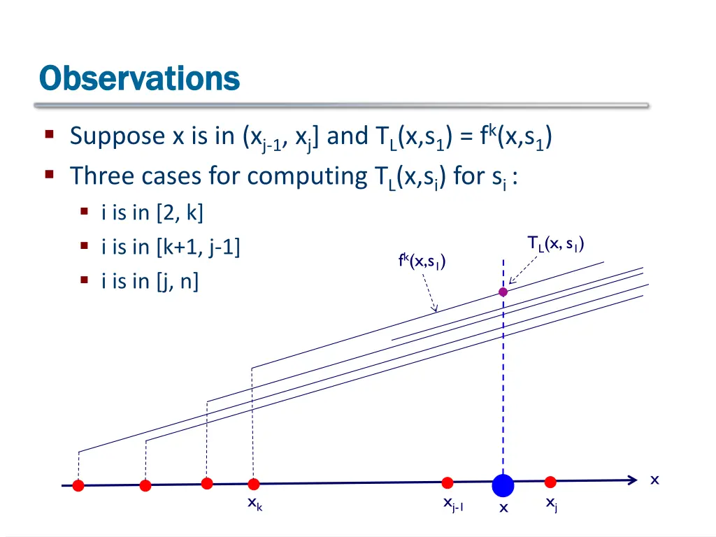 observations observations