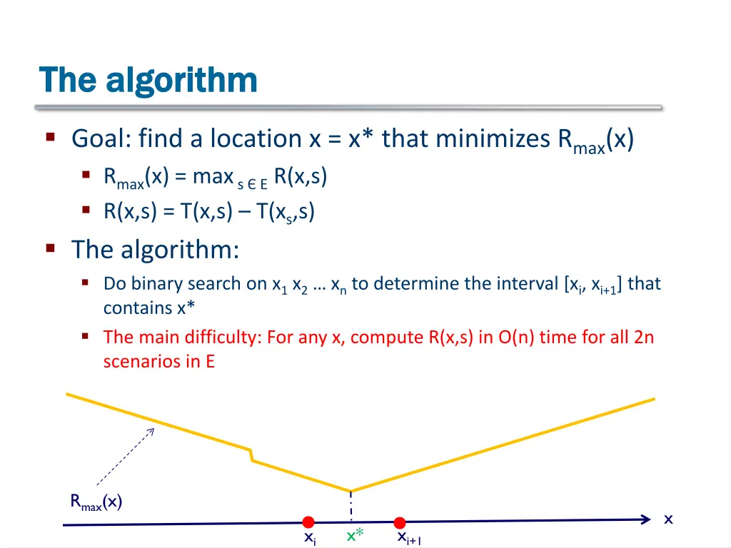 the algorithm the algorithm