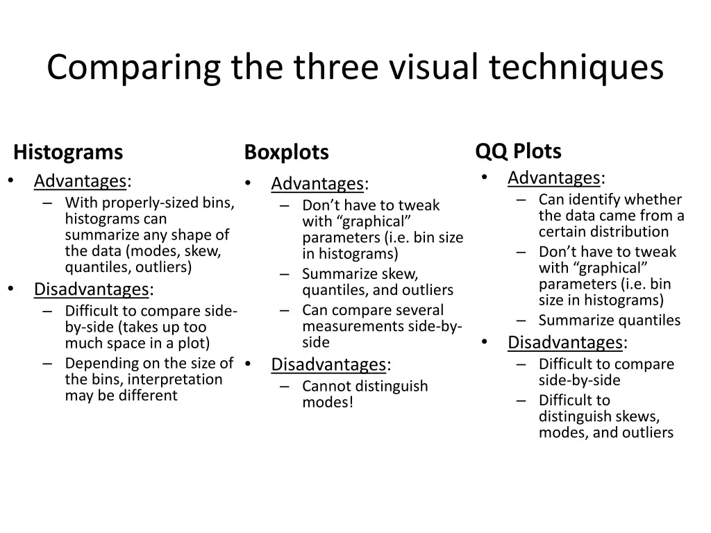 comparing the three visual techniques