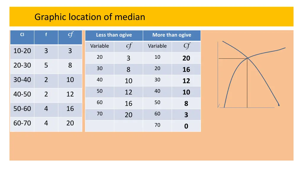 graphic location of median 1