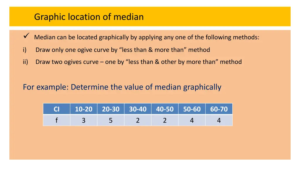 graphic location of median