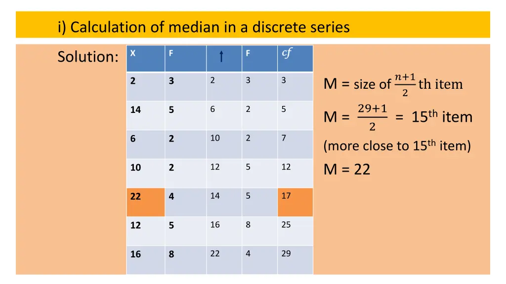 i calculation of median in a discrete series