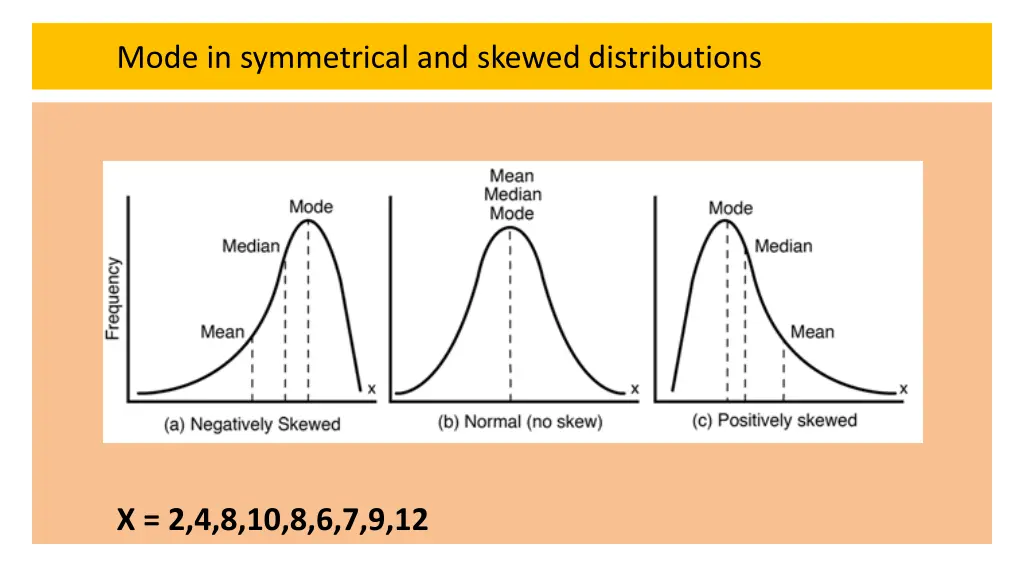 mode in symmetrical and skewed distributions 2